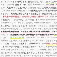 「大地主・市島邸の物語　79」　第２部・家業の運営は福島潟周辺・山林の経営・経営の総括