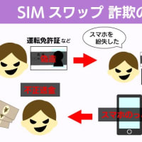 「SIMスワップ詐欺」：いったんスマホを乗っ取られてしまうと、ふだん自分がスマホでやっている送金やネットショッピングなど、すべて行われてしまう