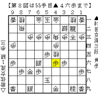 続・女流棋士の濫造　その19　2025女流王座戦 一次予選②　デジャヴの指し手