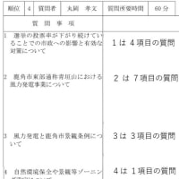 初めての60分に挑戦