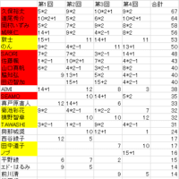 ファイブスタービンゴ　特別編