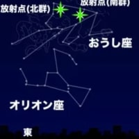 星の観察