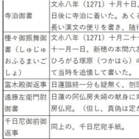 仏教思想概要12：《日蓮》（第4回）