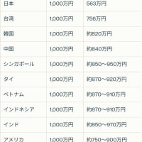 誰のため