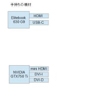 PCとディスプレイ接続の顛末（結局HDMI切替器）。