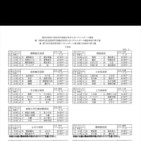 令和6年度全国高等学校総合体育大会バスケットボール競技神奈川県予選 組み合わせ