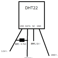 DHT22を使った温度、湿度表示プログラム