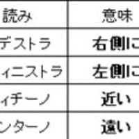 １４ Dov E L Ingresso 入り口はどこですか ｐarlare ｇodere