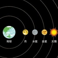生きる力