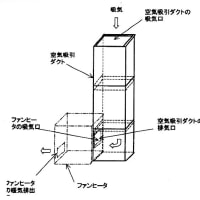 発明（５）空気循環用ダクト