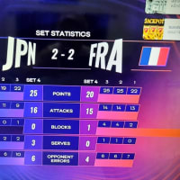 バレー日本男子、フランスを　撃破！