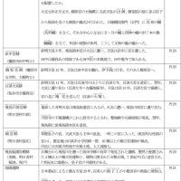 飛鳥・藤原検定の要点整理（巻3-1）