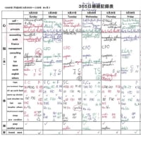 理想の愛の姿とは