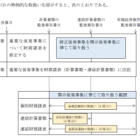 後発事象に関する会計基準の開発 監査基準報告書 560 実務指針第 1 号における特例的な取扱いの引継ぎ方の検討(企業会計基準委員会)