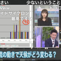 2021/05/23 教えて予報士さん 【テーマ：海象】