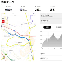 7月11日と７月12日　令和7年7月12日（土）