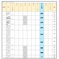 令和７年第２回定例会　主な議案や予算と≪奈須りえが考える≫　その意味や影響