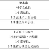 1)哲学文化政策