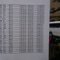 ２０１７やいた八方ヶ原ヒルクライムレース