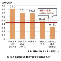 GEDF㈱設立趣意書