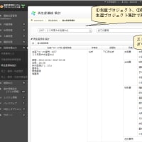 クラウドで作物の再生産価格管理を行う効率的な農業経営