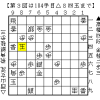 棋士編入試験第１局　高橋佑二郎四段－西山朋佳女流三冠