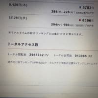 gooブログさん、今までありがとう！
