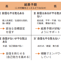 ★☆第86回「自信回復７つの習慣～うつ解消・ヘルスマネジメント（心とからだ）技術（その７／７）」★☆