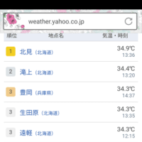 北見市、34.9℃