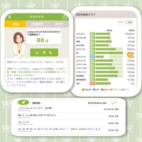 古希が見えた誕生日🎂