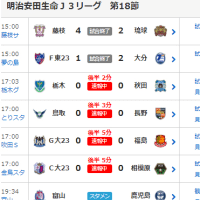 第18節：vs FC東京U-23