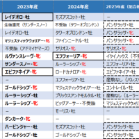 2026年2歳募集馬全容公開前ですが… 現時点での方針告白！？