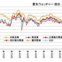 6/11の日経