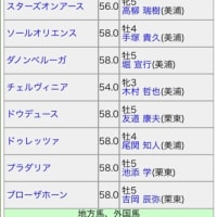 【ジャパンカップは歴史の目撃者】