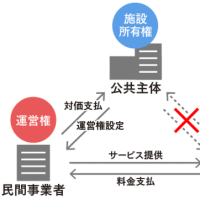 八潮市の道路陥没問題は、2001年に資金運用部資金法を改定したから！