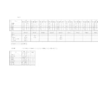 11/30,12/1(クルー選手権)