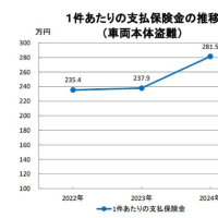 車輛盗難や車上荒らしのレポート 10