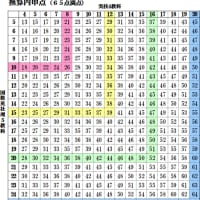 2025最新版 都立高校入試 換算内申の出し方
