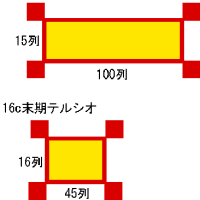 テルシオ（スペイン方陣）