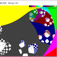 686 Z^2+0.5:Q=1/(sinXsinY)画像及び拡大画像