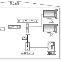 第24回　第2部　第7問