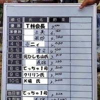 2025/7/8　　　６／８　西の谷池釣り親睦大会