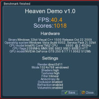 Heaven Benchmark v1.0 結果