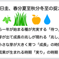 12日のワークショップの内容と、ご質問にお答えしてと、サプリの表示の話とか