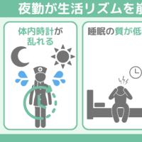 アイスクリームの日　黒板の日
