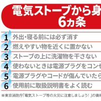 石油ストーブvs電気ストーブ　より危険なのは？というウェザーニュースさんの記事