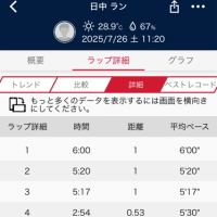 ランニング10km 25.7.26(土) 2.0×5