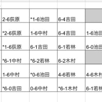 25.6.26 木曜メンズワンデー
