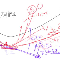 今日のご質問にお答えしてと、暑い日が続く話とサワガニと