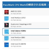 仮想環境VMVerchalboxやVMwareにリナックスをインストールすると・・・